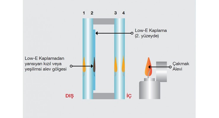 Isı Cam Sistemleri 8